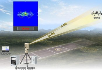 Güney Kore’den İHA karşıtı radar teknolojisi